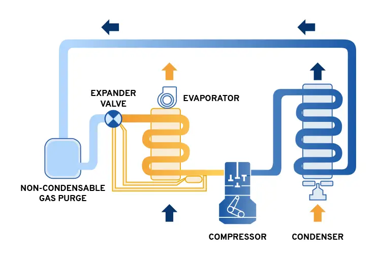 "Innovative cooling solutions for a wide range of applications."
